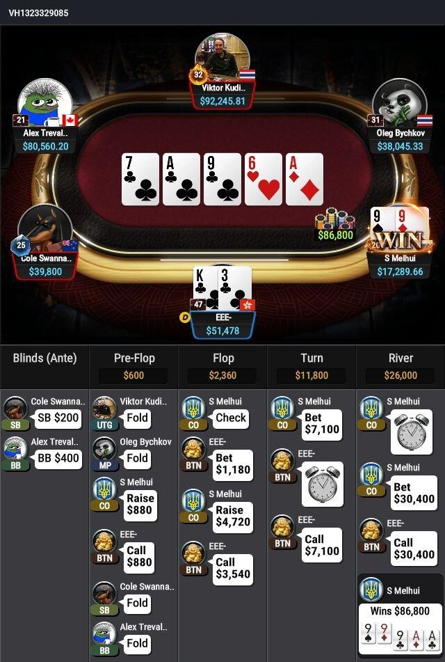 Bí quyết sống bằng nghề cờ bạc online thành công năm 2024